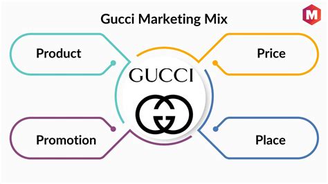 7ps of gucci|gucci marketing mix 2022.